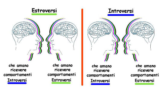 4B-comportamenti introversi-comportamenti estroversi-Appunti Psicologo Carlo Frauli